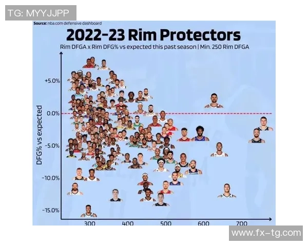 沃克凯斯勒在NBA新赛季的崛起与挑战分析 沃克凯斯勒在NBA新赛季的崛起与挑战分析